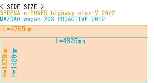 #SERENA e-POWER highway star-V 2022 + MAZDA6 wagon 20S PROACTIVE 2012-
